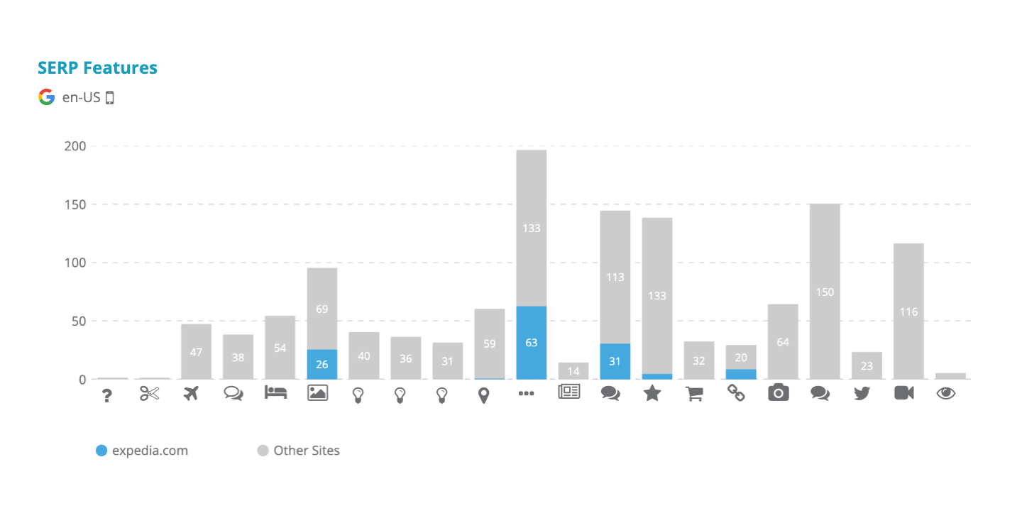 Dragon Metrics SERP features