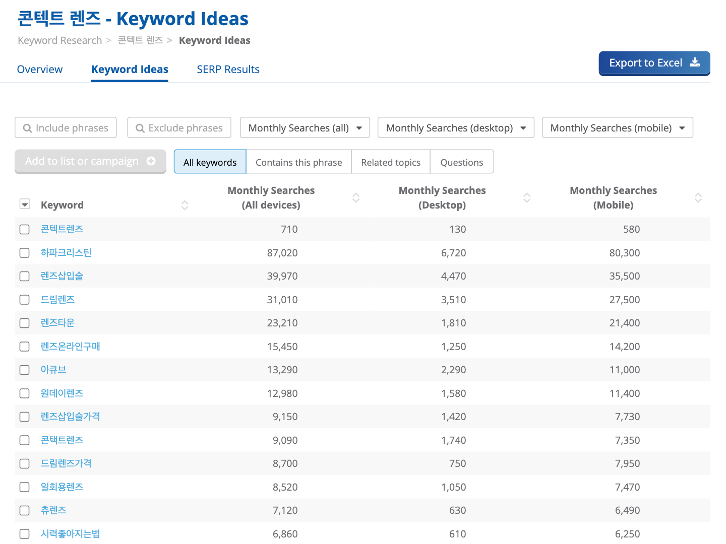 Dragon Metrics keyword ideas naver