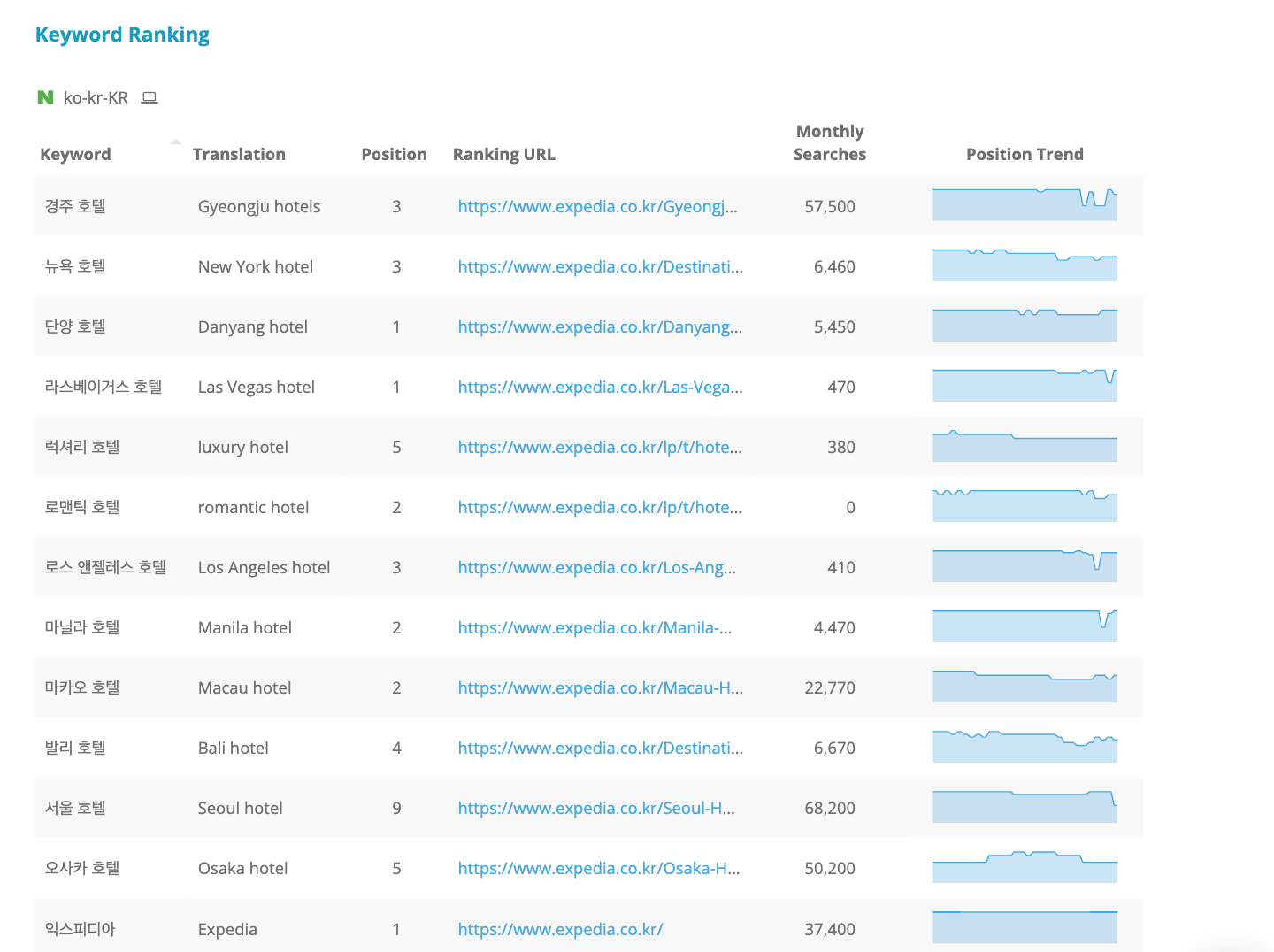  Dragon Metrics keyword ranking naver