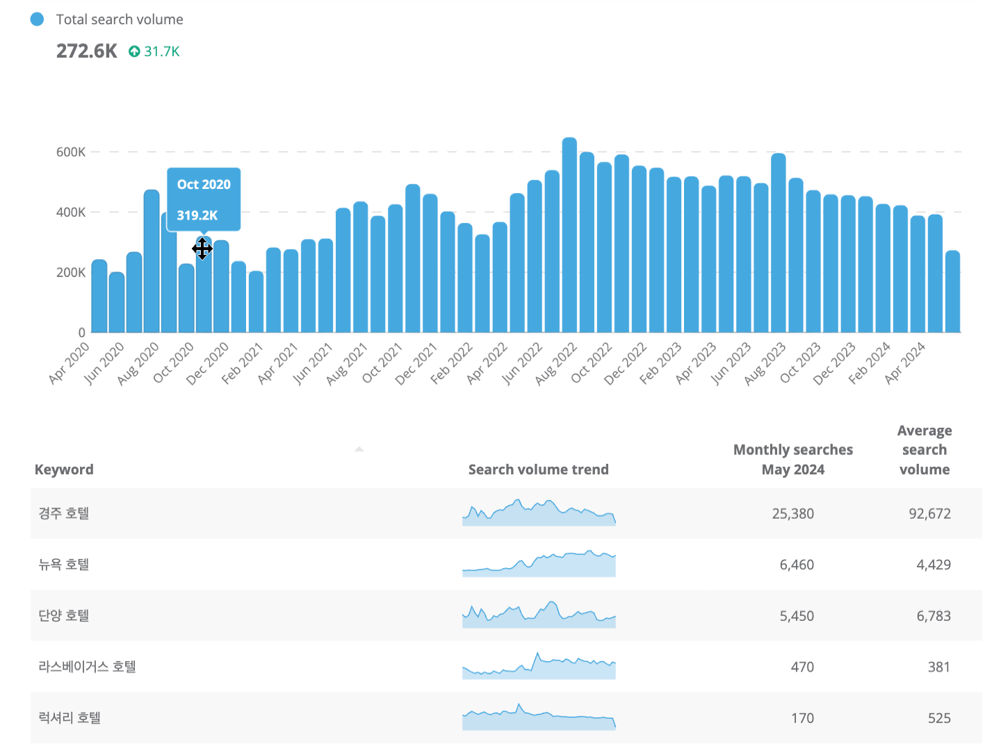 Dragon Metrics search demand trends Naver