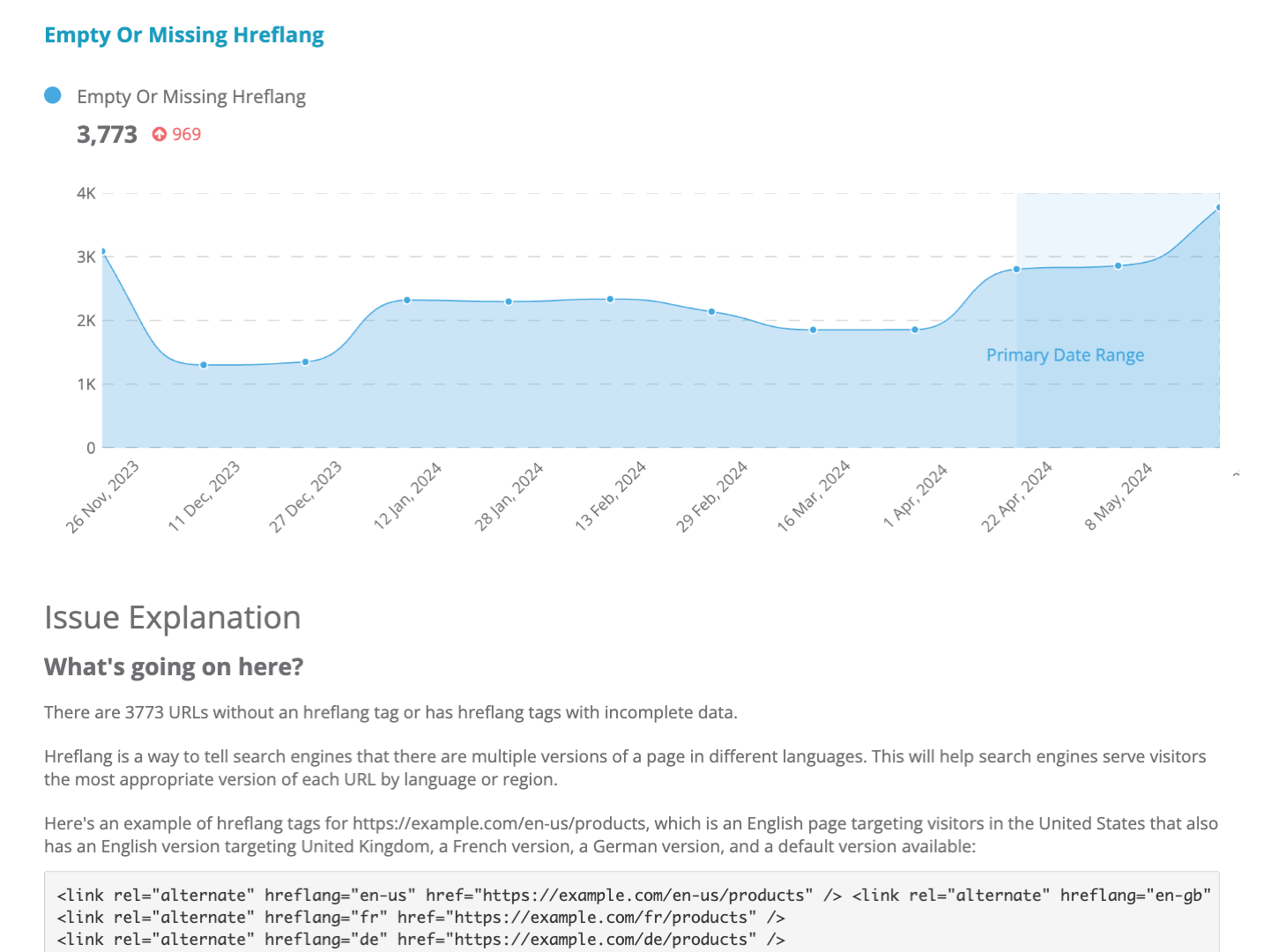 Dragon Metrics hreflang tag explanation