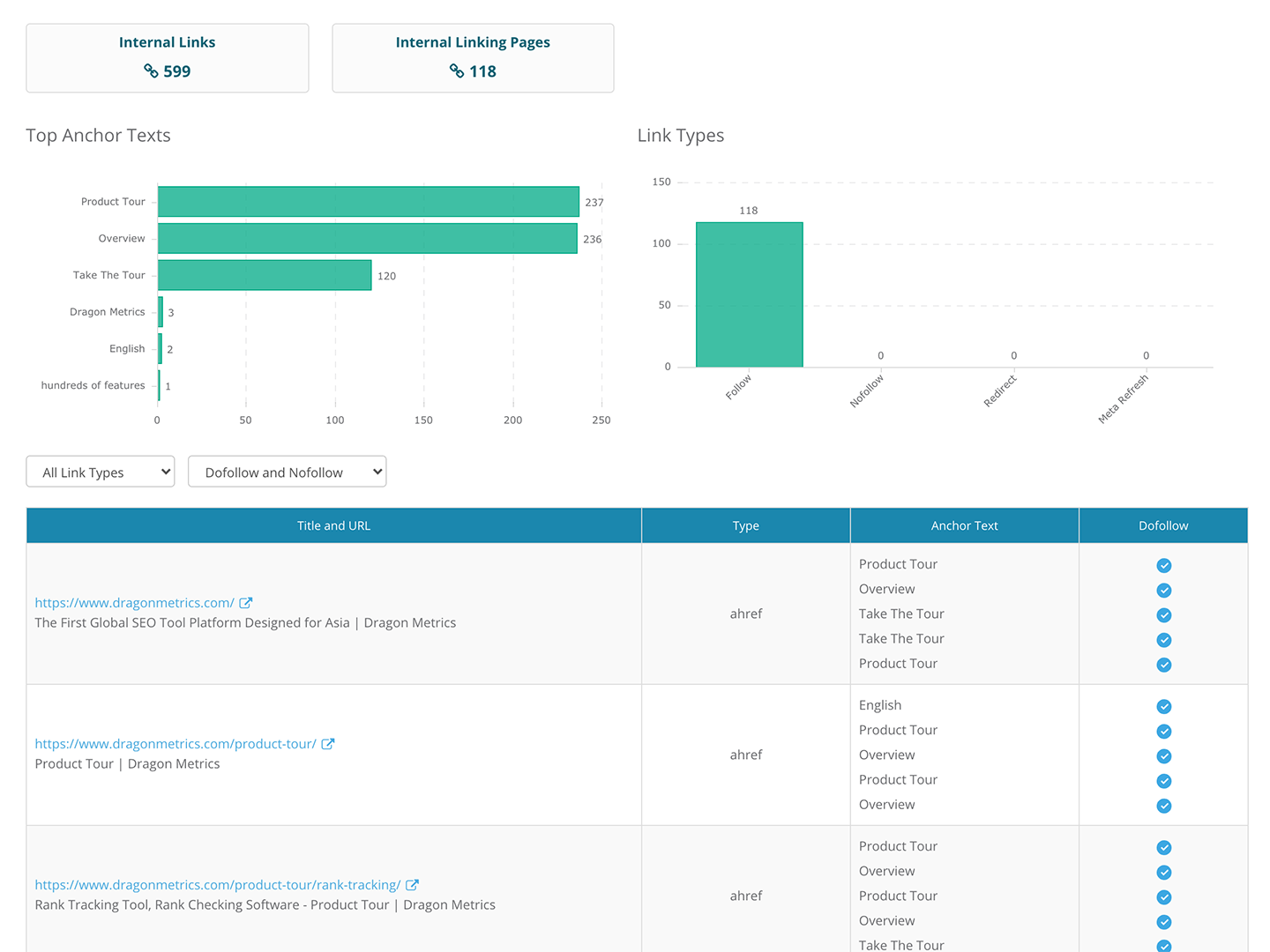 Dragon Metrics internal linking