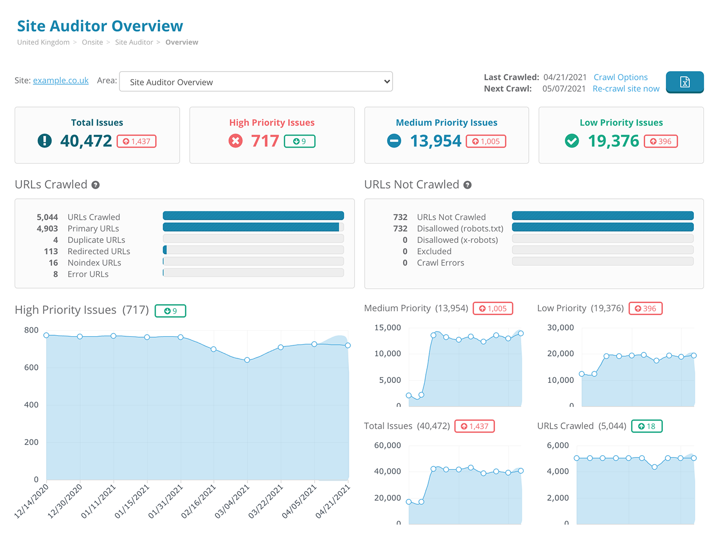 Dragon Metrics site auditor overview