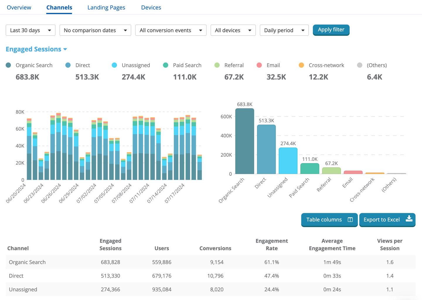  Google Analytics