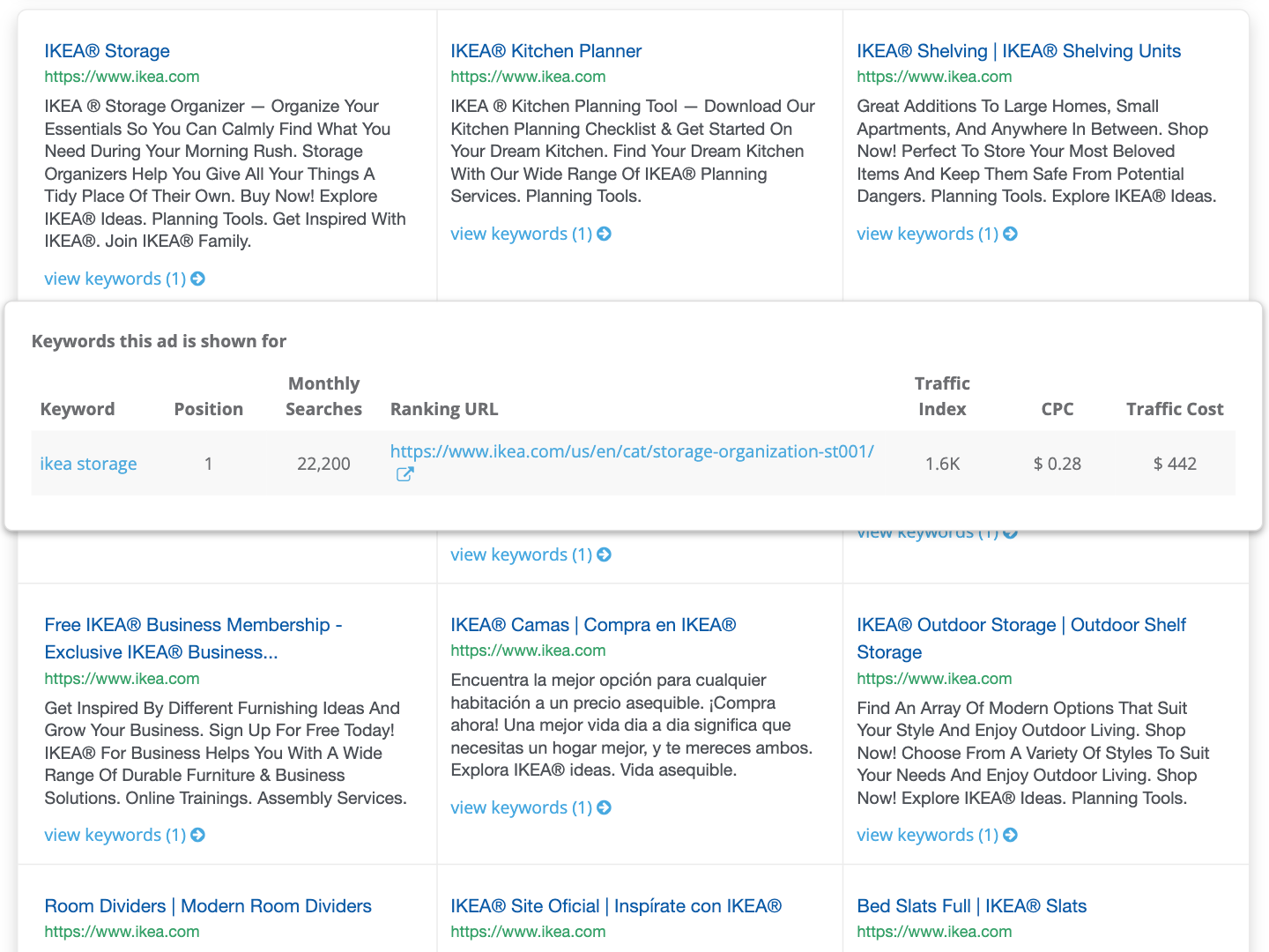 Dragon Metrics paid rankings ad copy