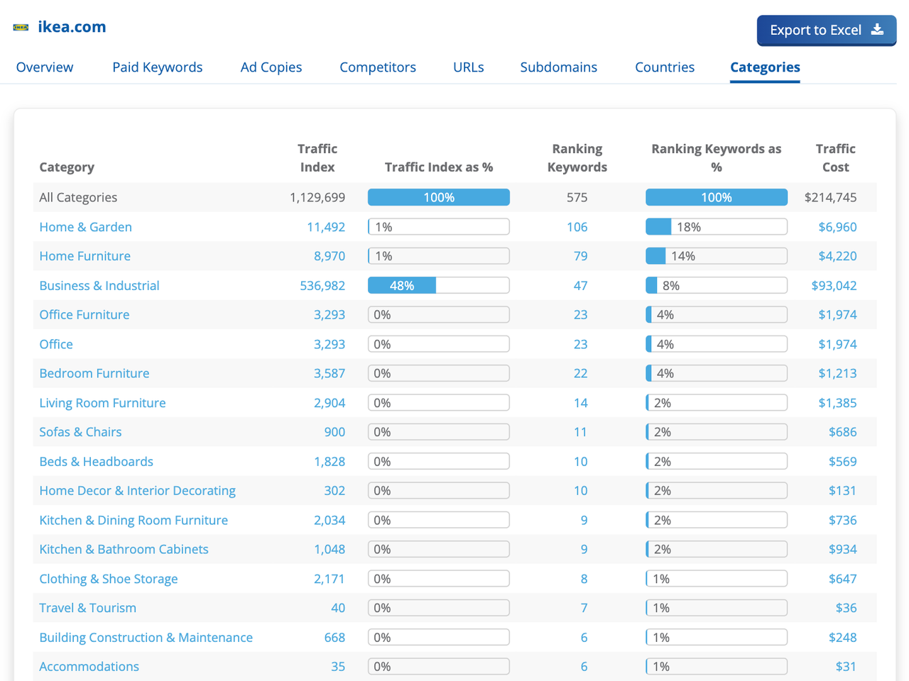 Dragon Metrics paid rankings categories