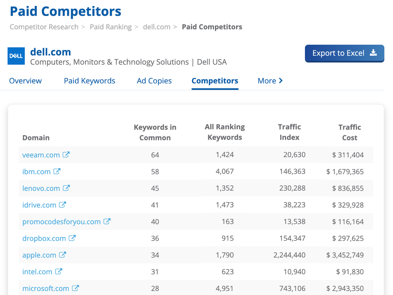 Dragon Metrics  paid rankings paid competitors