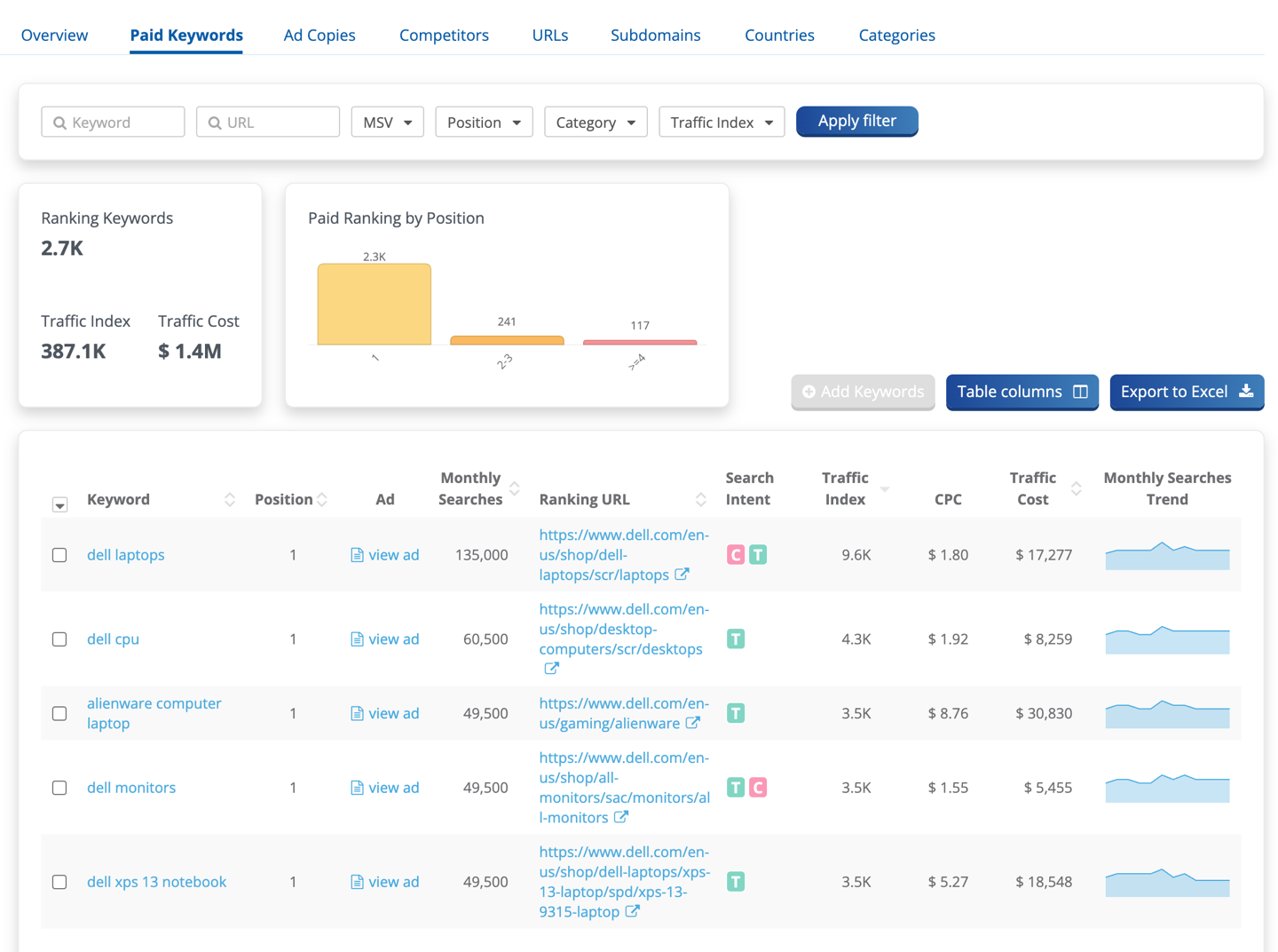 Dragon Metrics paid rankings keywords