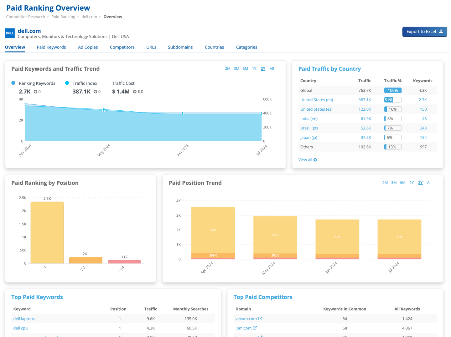 Dragon Metrics paid rankings