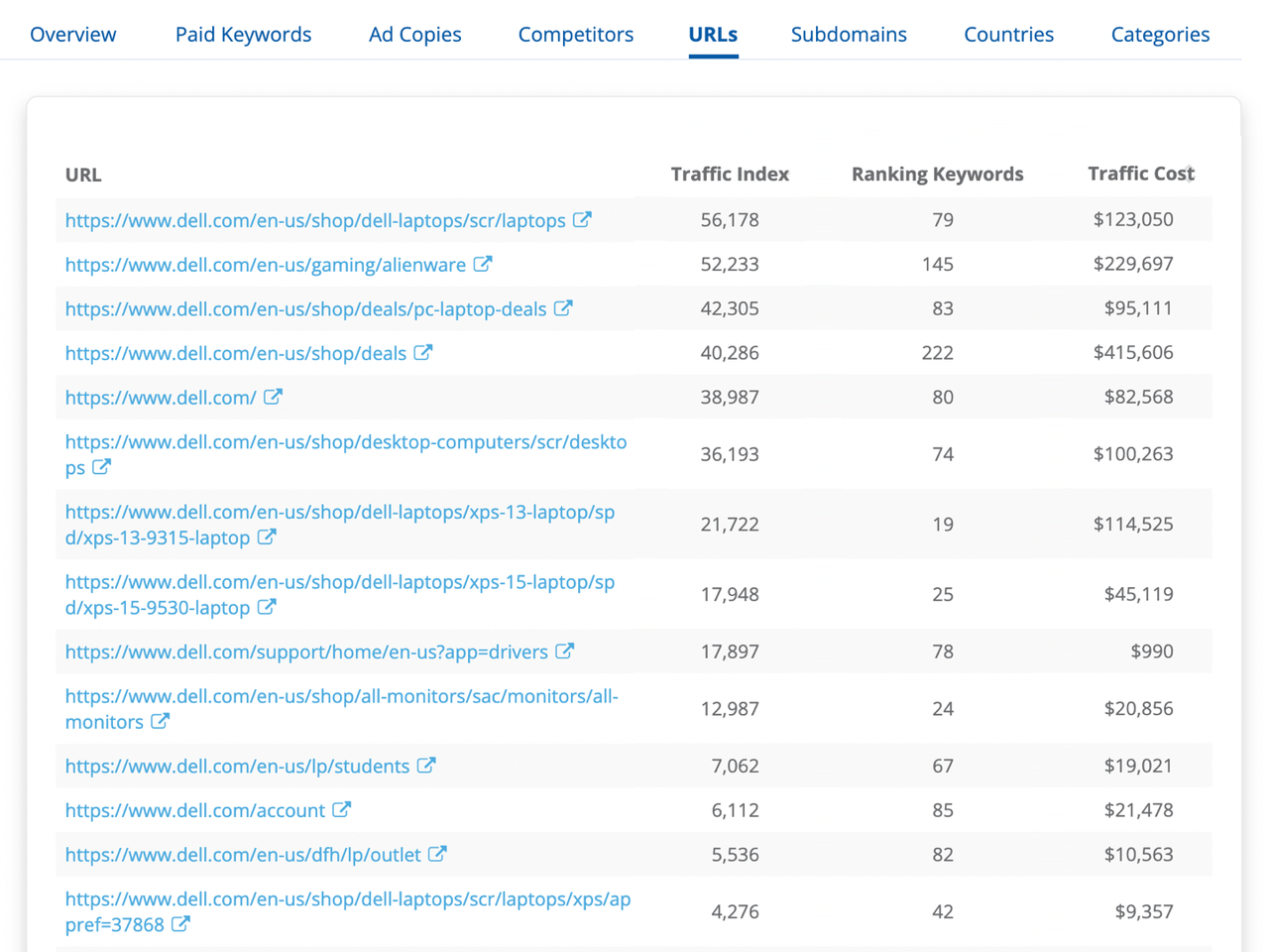 Dragon Metrics paid rankings urls