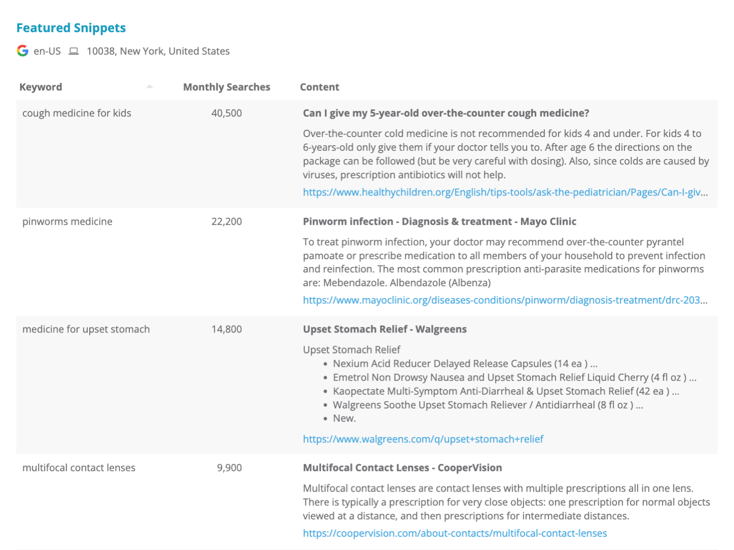 Dragon Metrics featured snippets