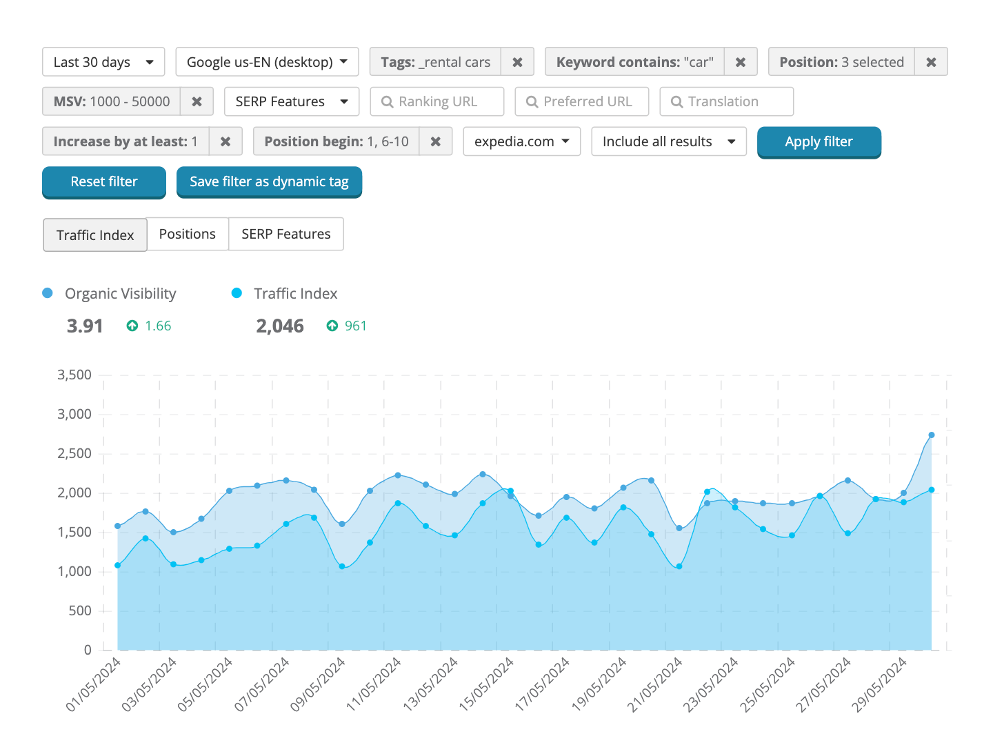 Dragon Metrics filtering options