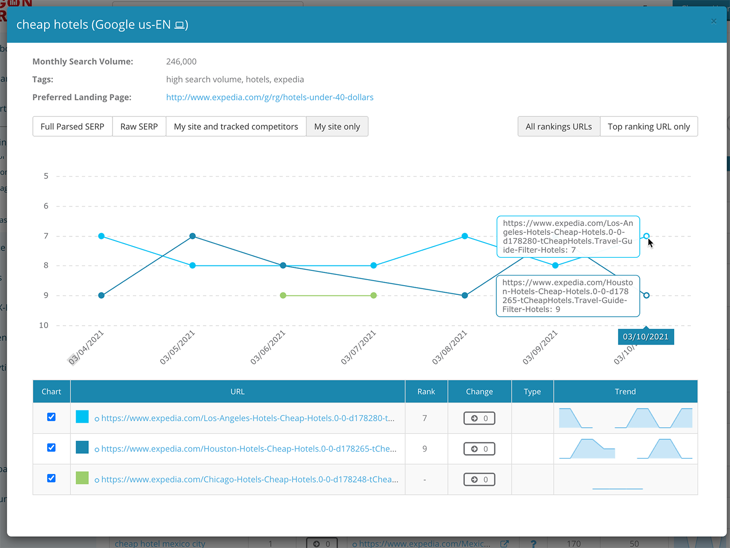 Dragon Metrics keyword cannibalization module