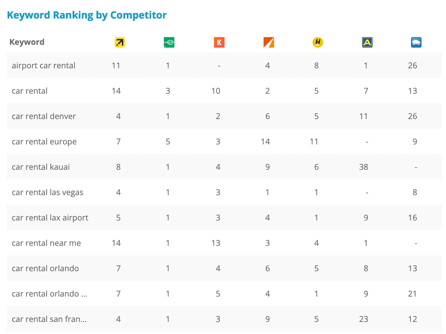 Dragon Metrics competitor keyword ranking