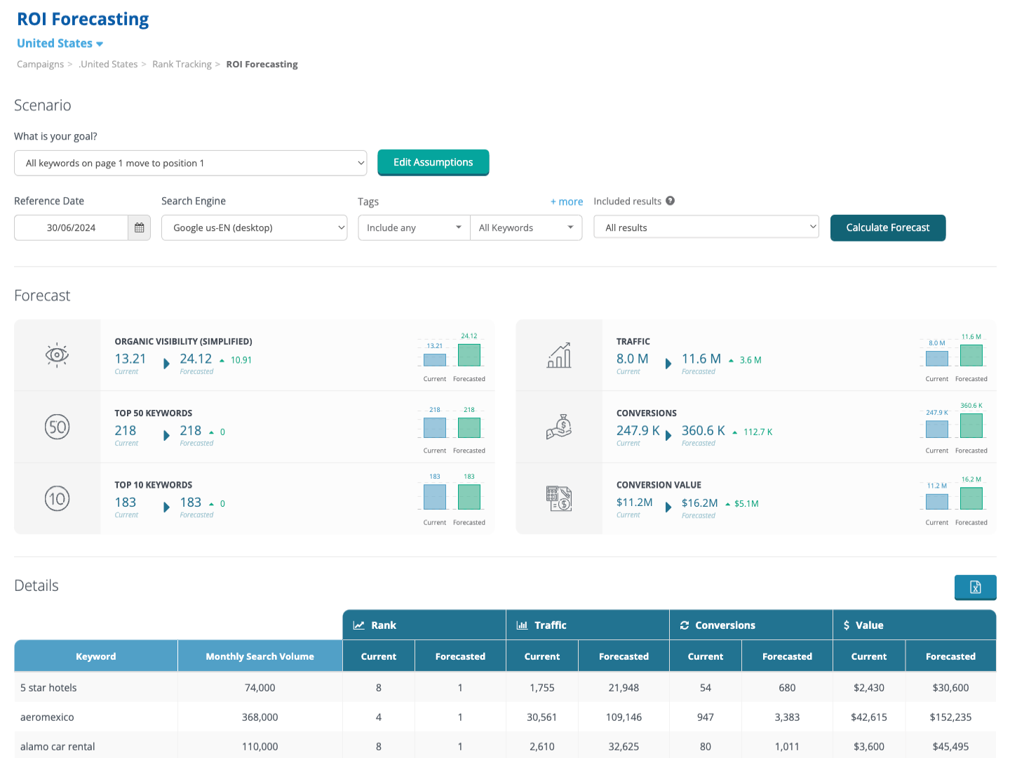 Dragon Metrics  ROI Forecaster