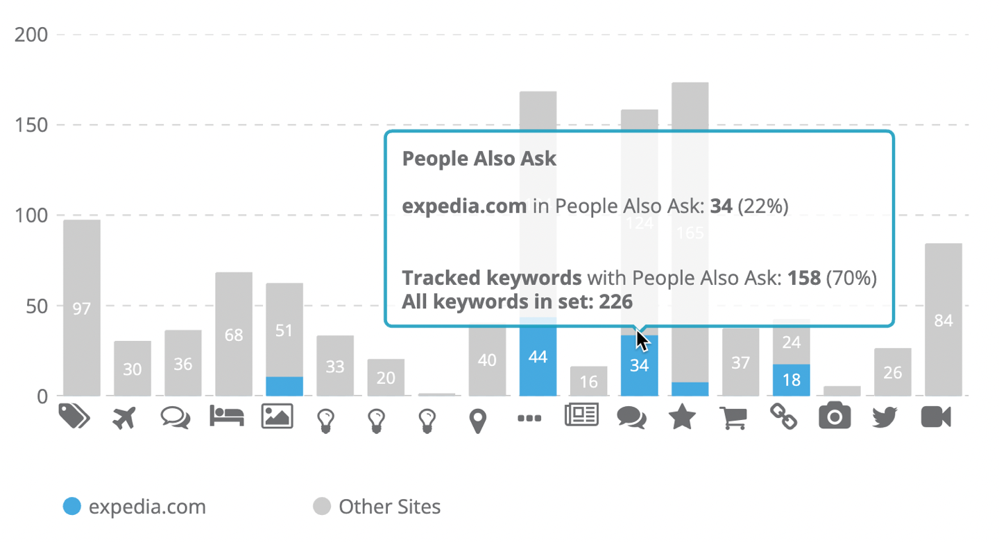 Dragon Metrics SERP feature ranking