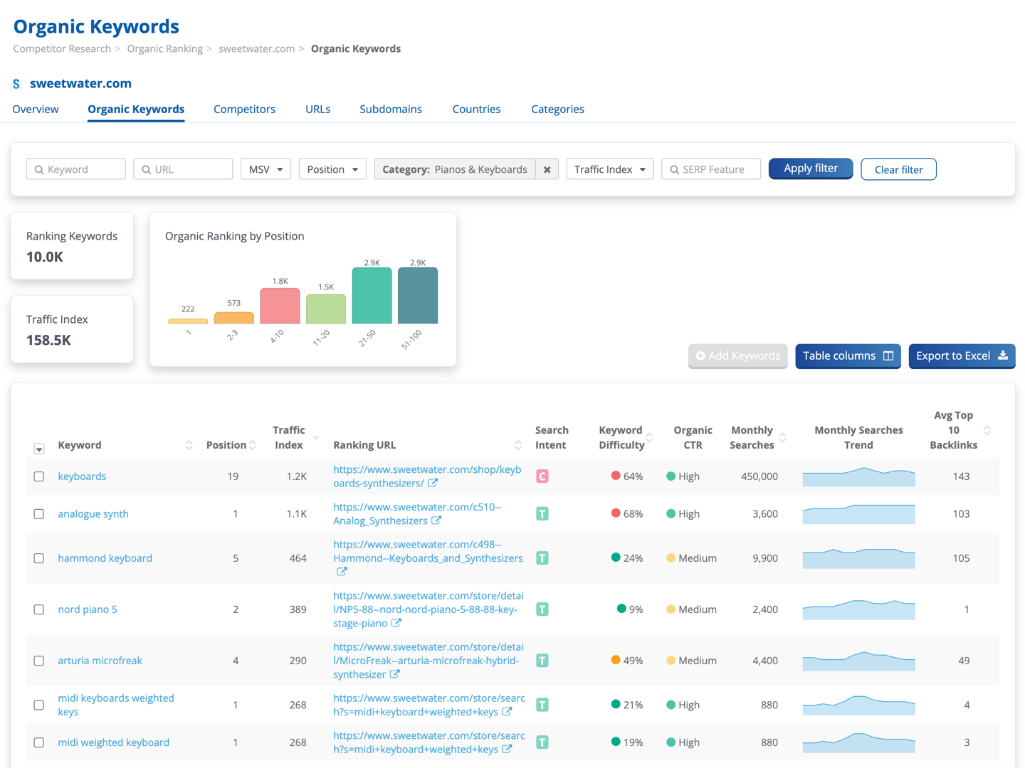 Dragon Metrics ranking research