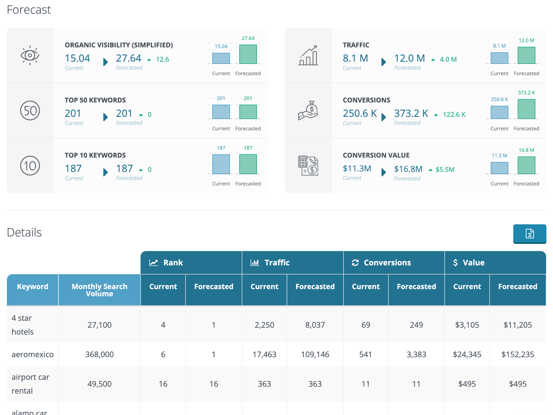 Dragon Metrics ROI forecasting