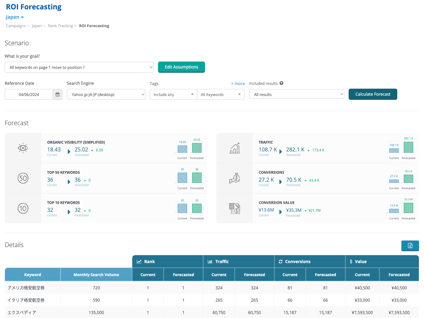 Dragon Metrics global seo roi forecasting