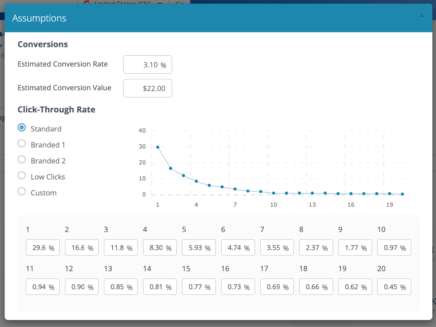 Dragon Metrics roi forecasting assumptions