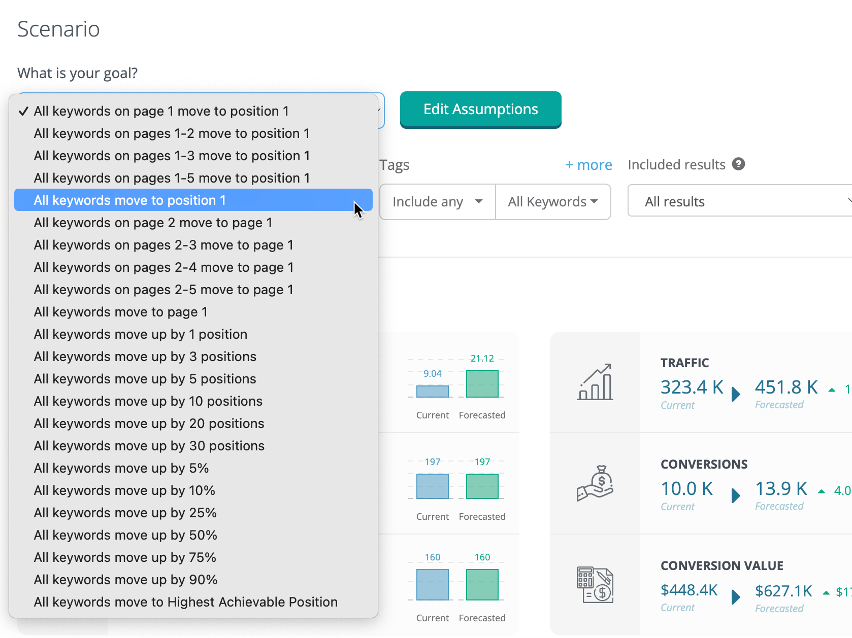 Dragon Metrics ROI forecasting goals