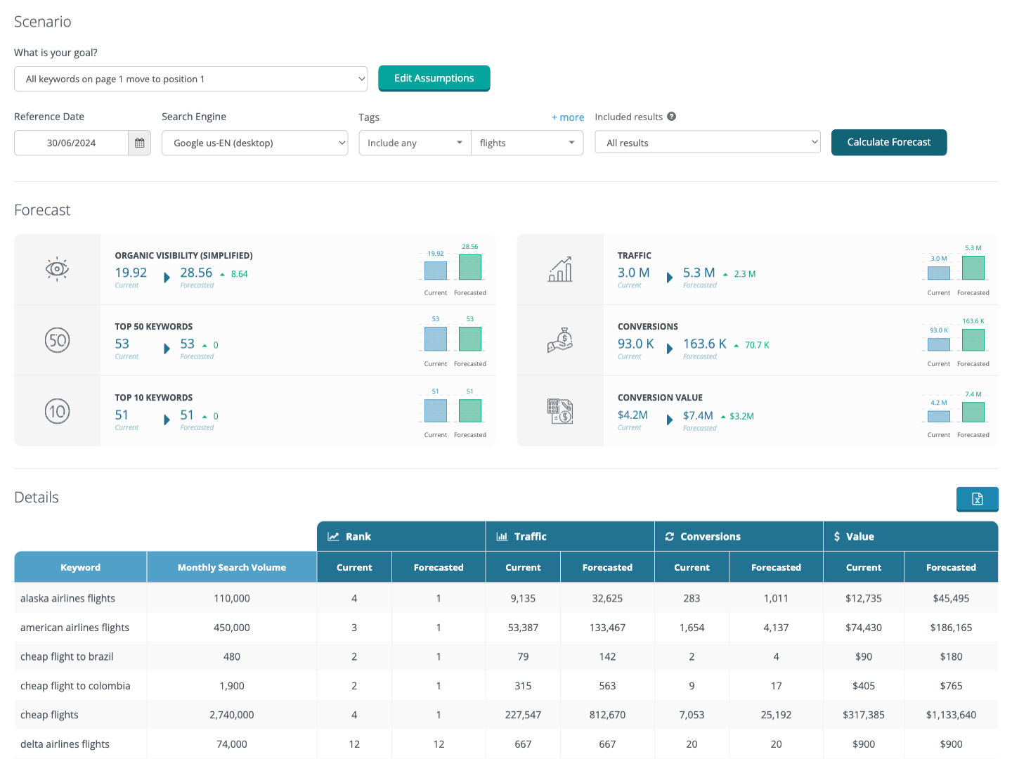 Dragon Metrics ROI forecasting segmentation