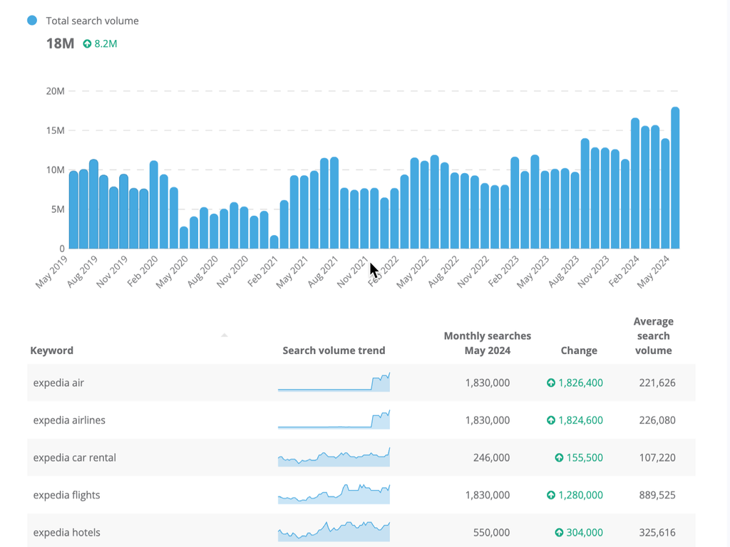 Dragon Metrics branded search demand trends