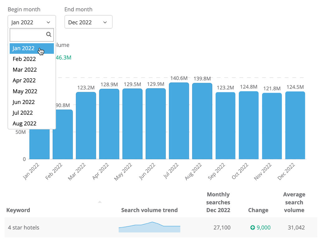 Dragon Metrics search demand trends date filtering