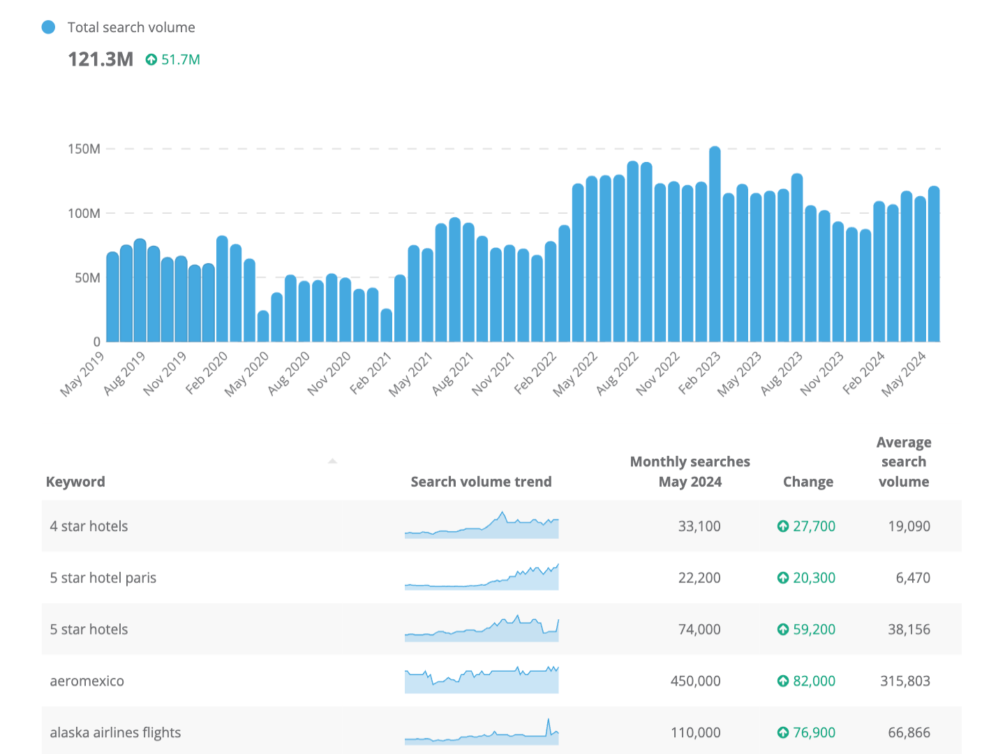 Dragon Metrics search demand trends