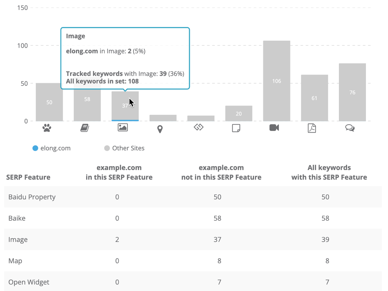 Dragon Metrics baidu serp features