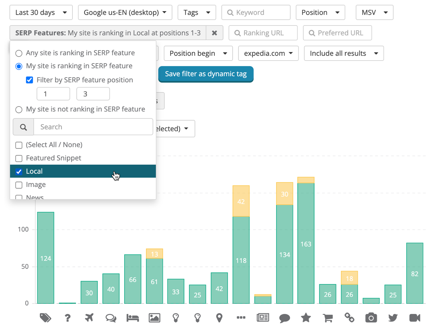 Dragon Metrics SERP features segmentation