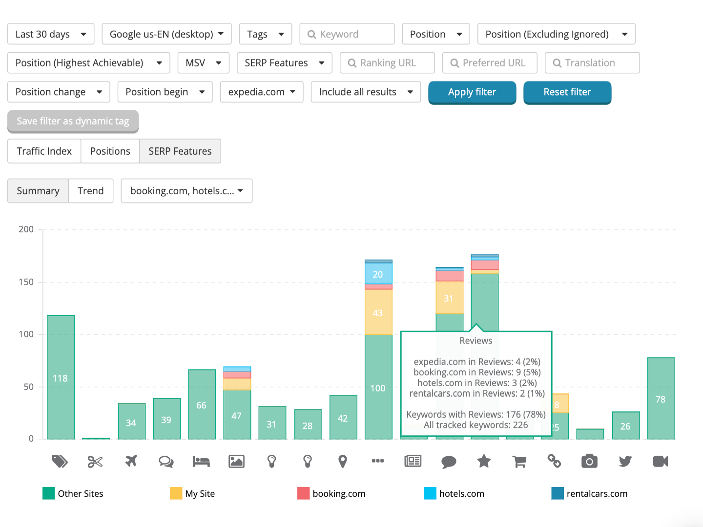 Dragon Metrics SERP reports