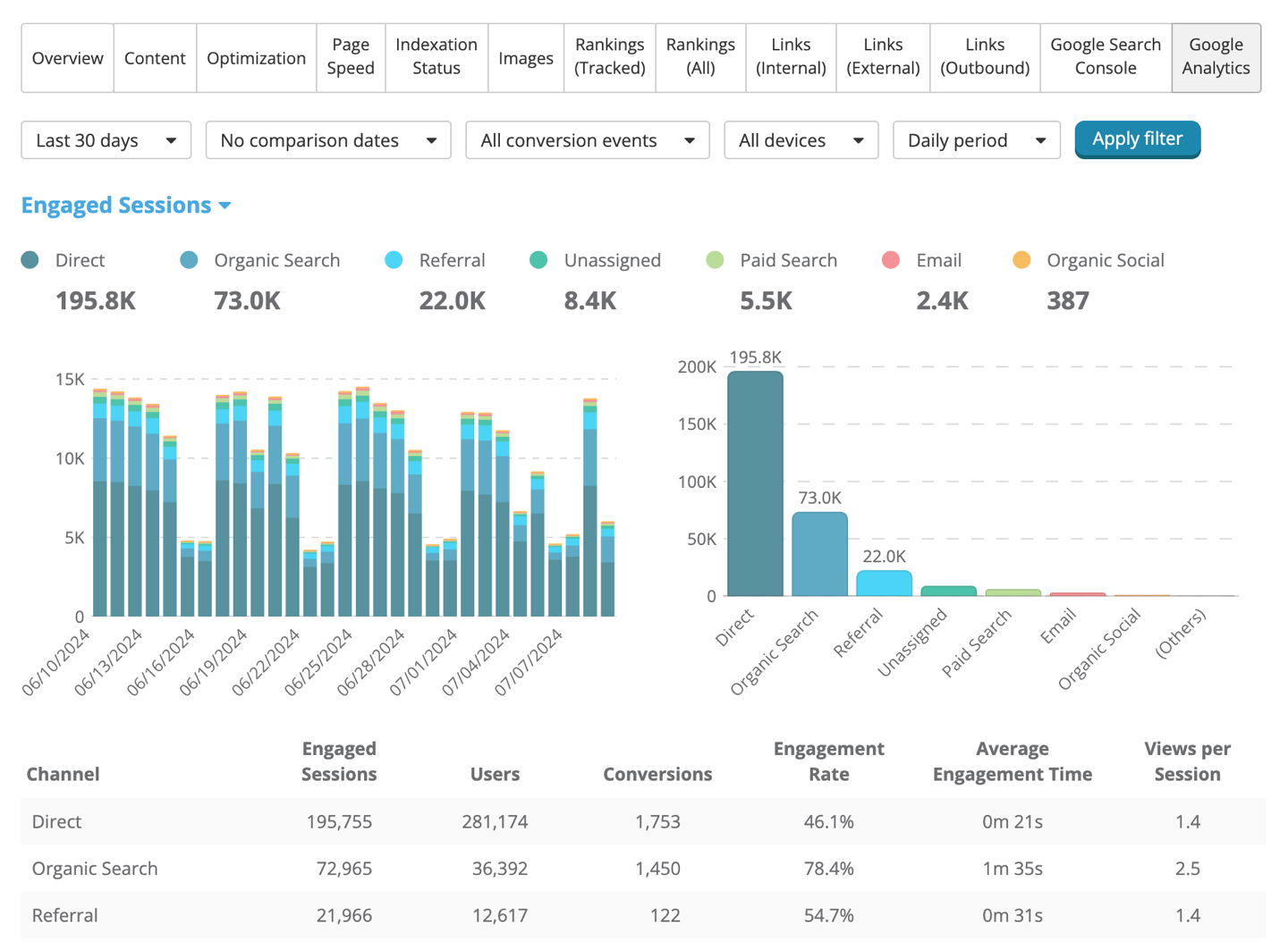 Dragon Metrics url xray google analytics