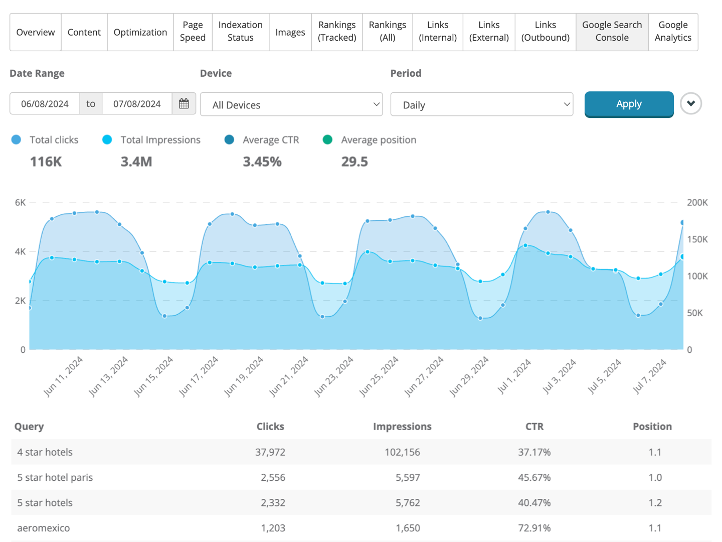 Dragon Metrics url xray google search console