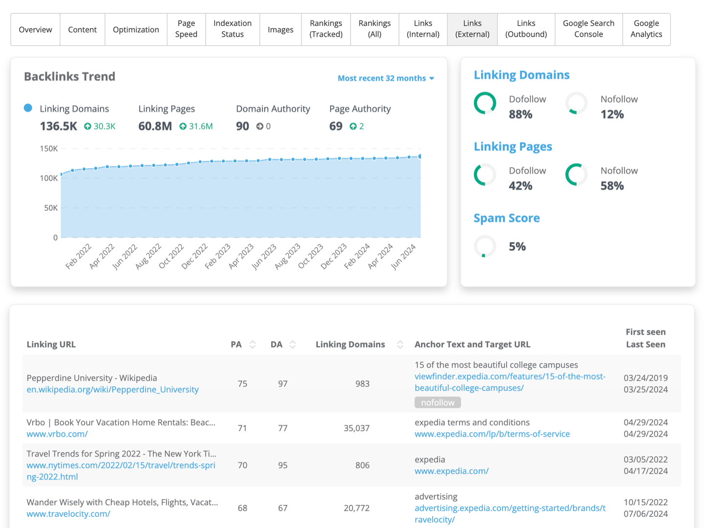 Dragon Metrics url xray external links