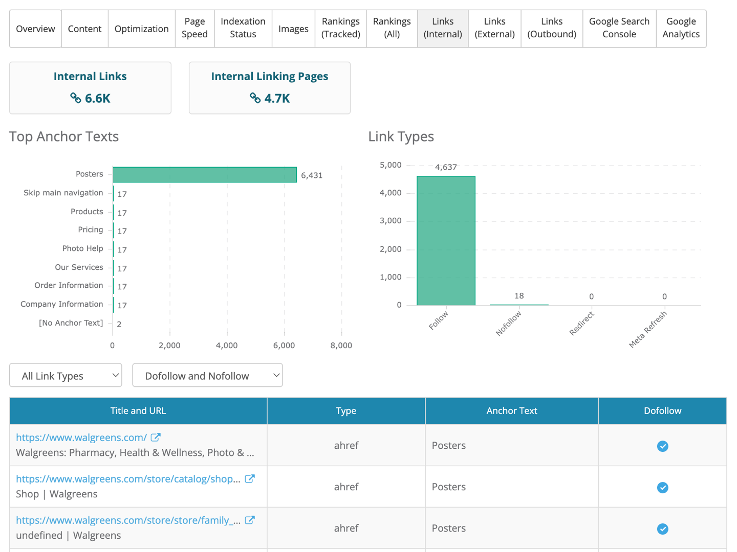 Dragon Metrics internal links