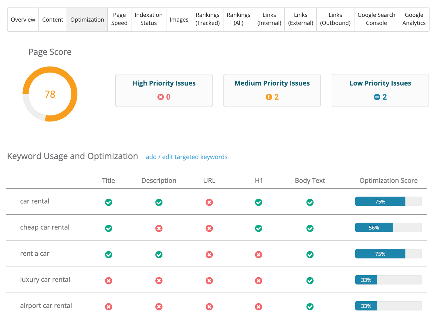 Dragon Metrics url xray optimization