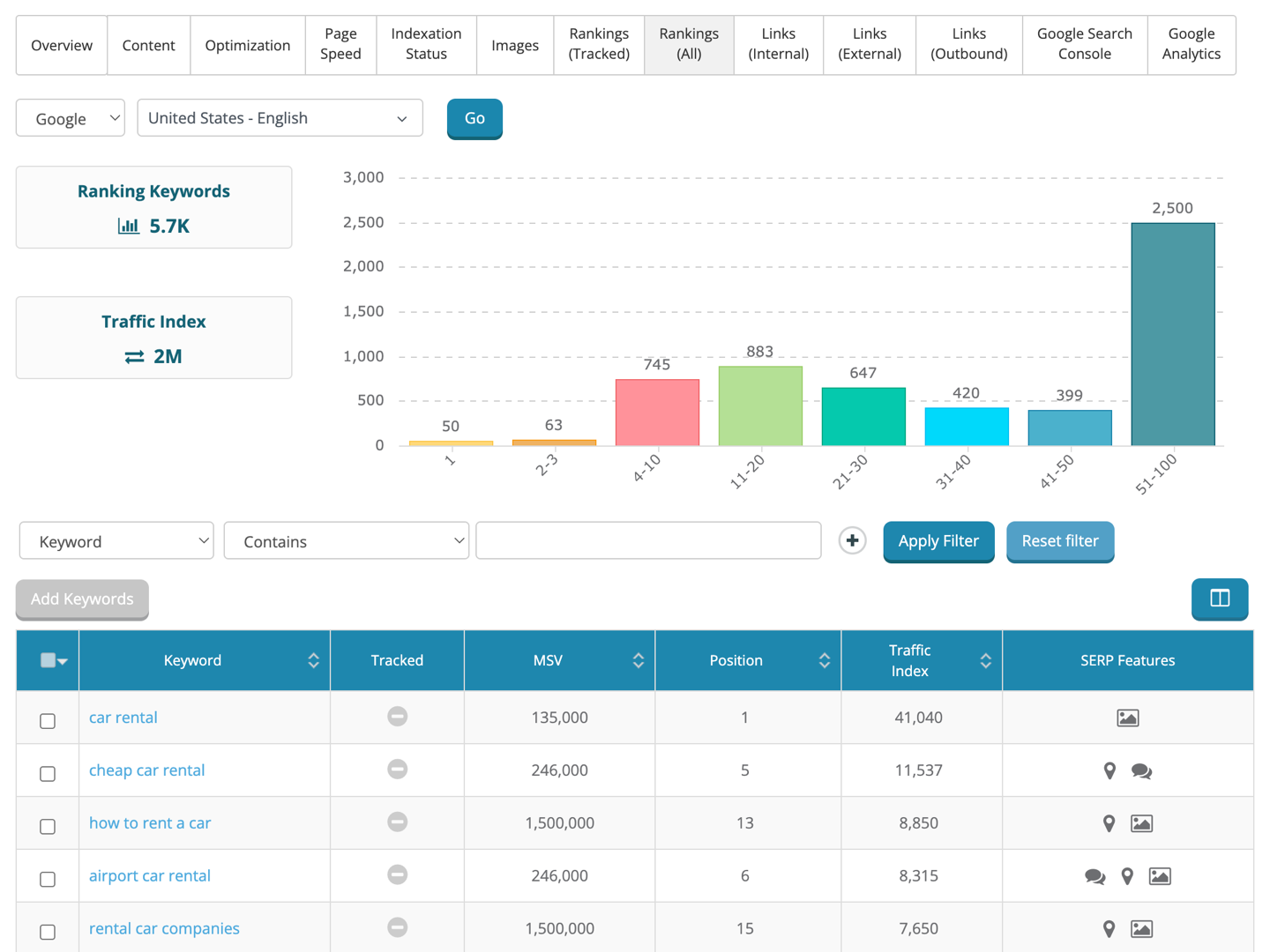 Dragon Metrics url xray all rankings