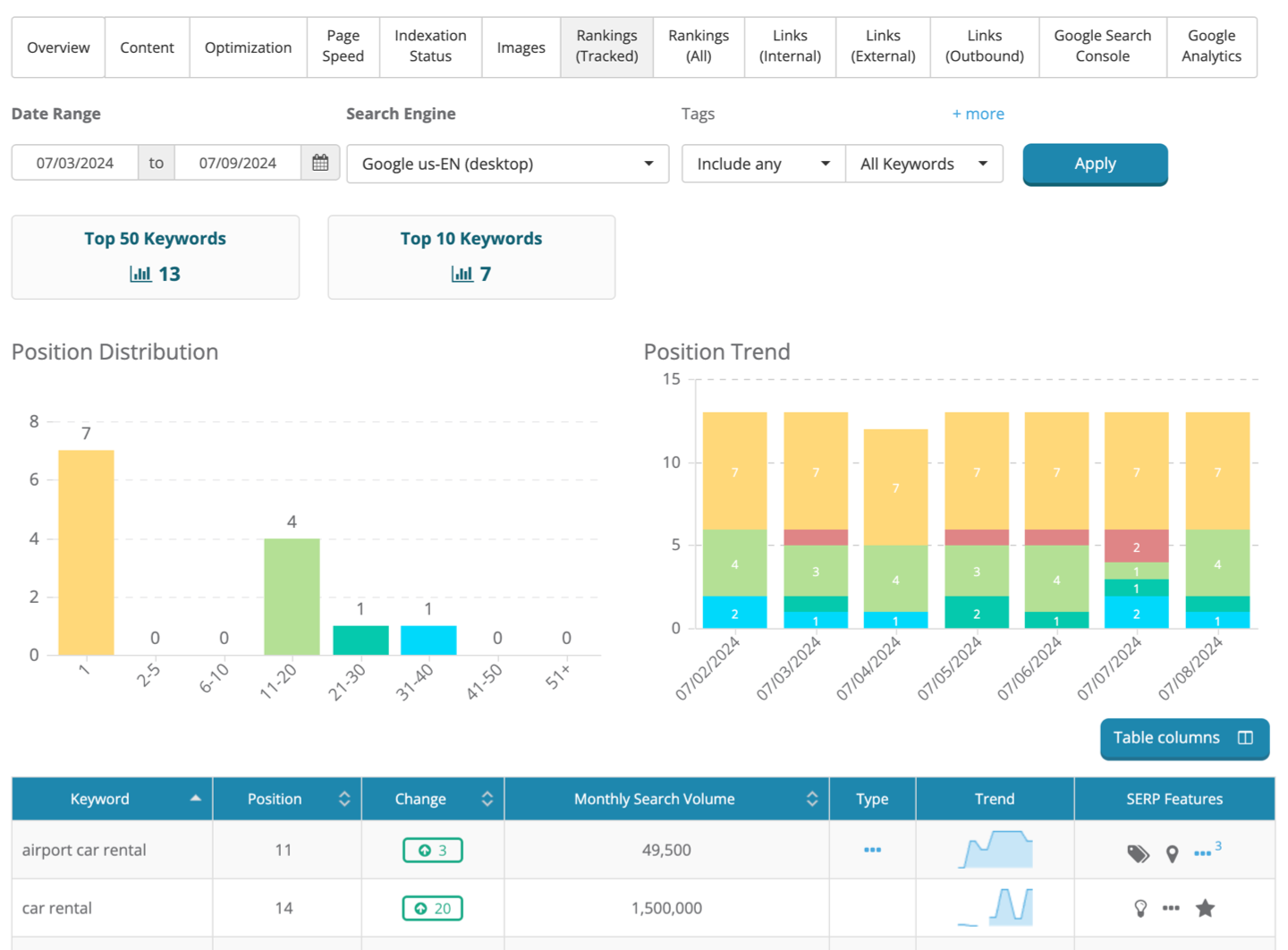 Dragon Metrics url xray tracked rankings